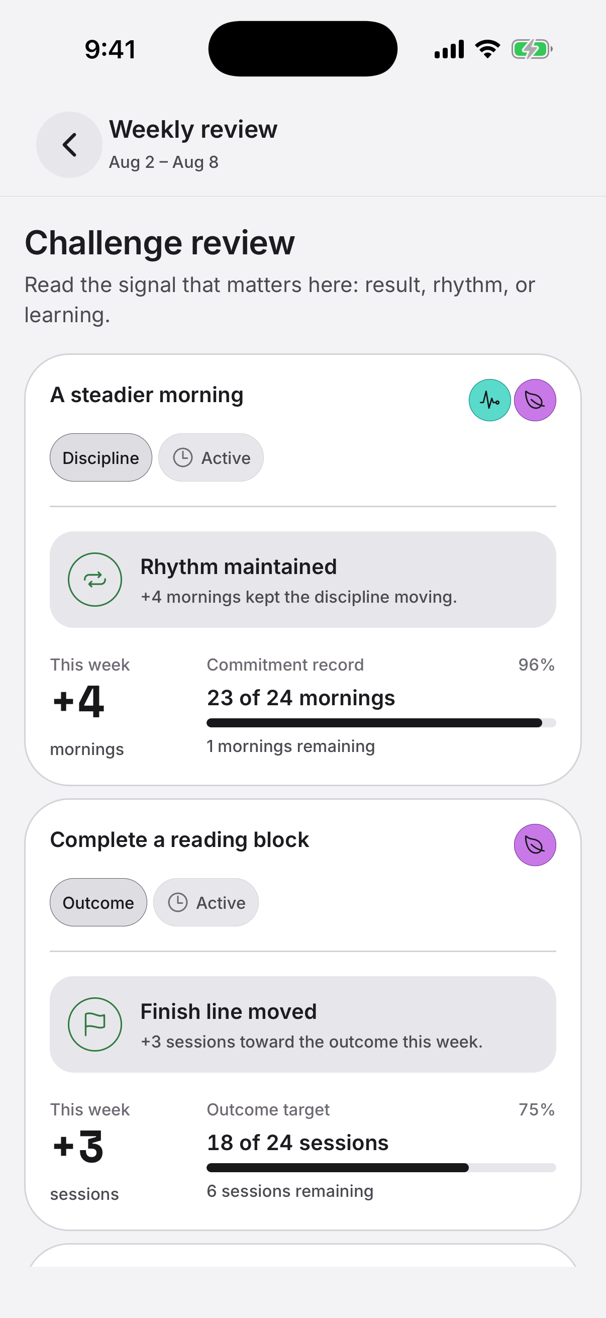 Daily Ritual weekly review showing Challenge progress and the evidence behind it